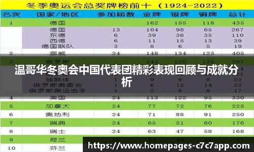 温哥华冬奥会中国代表团精彩表现回顾与成就分析